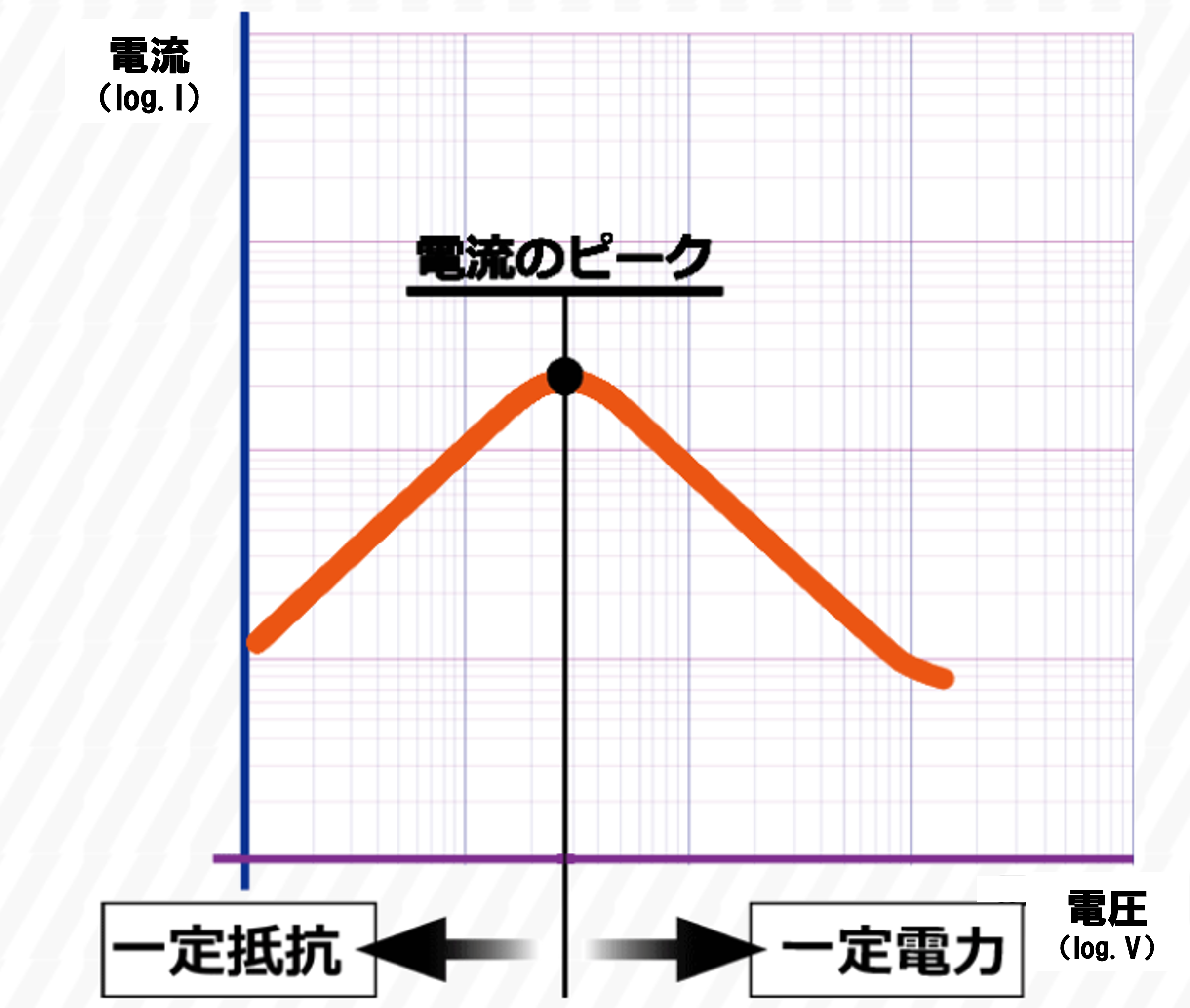 PTCの静特性