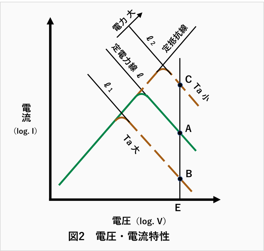 電圧・電流特性